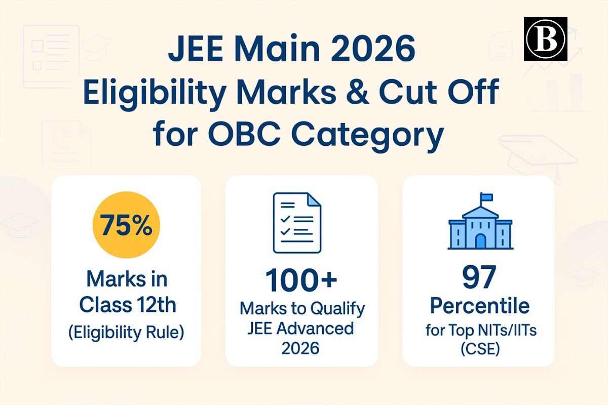 JEE Main 2026 Eligibility Marks in 12th For OBC